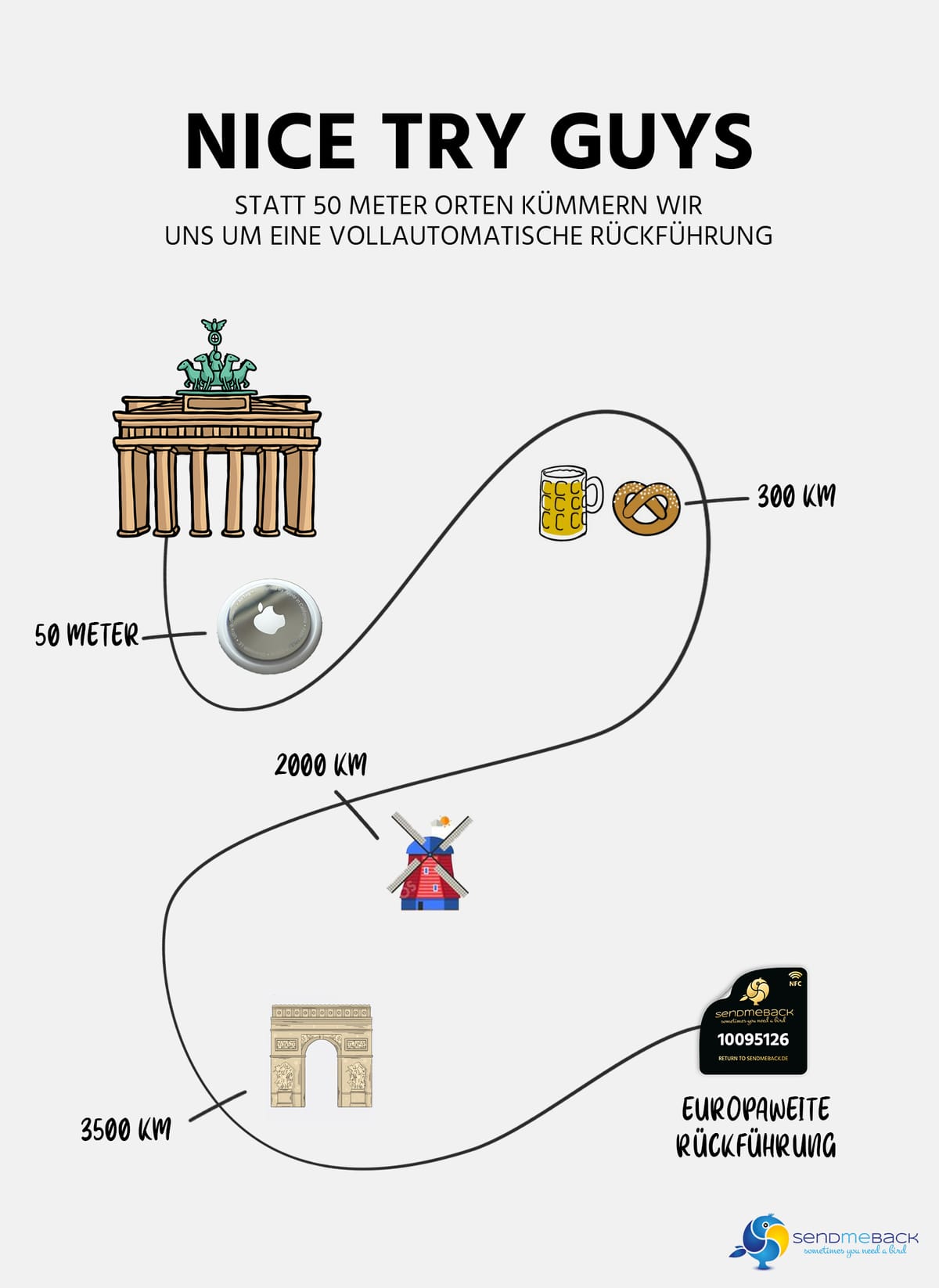 Smartphones 2026: Warum Besitz weniger wichtig wird als Nutzung